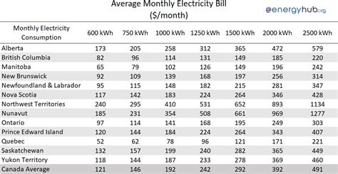 compare utility rates edmonton.